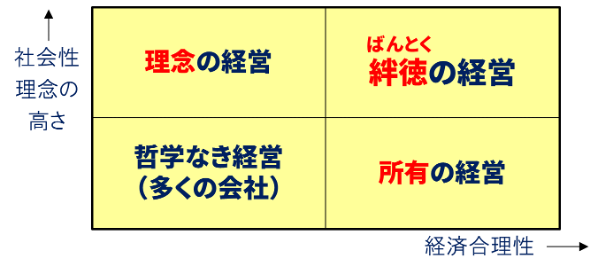 図1
